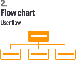 Process workflow Flow Chart