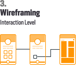 Process workflow Wireframing