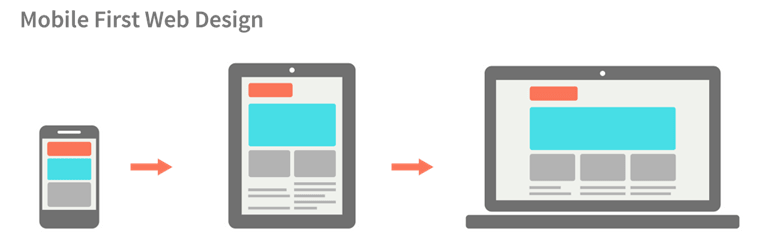 Mobile first approach responsive design