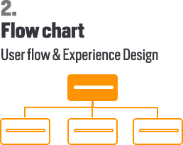 FlowChart