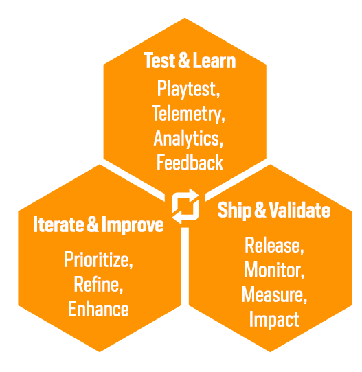 Iterate