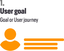 UserGoal