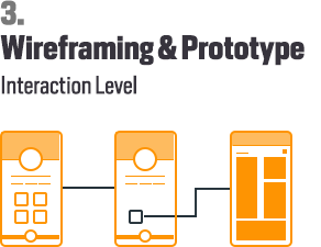 Wireframing